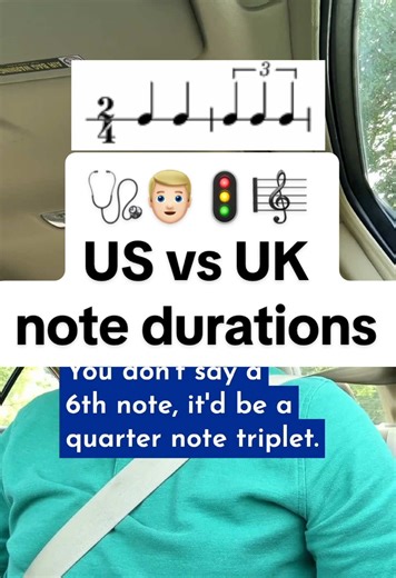 Understanding Note Durations: US vs UK Music Theory