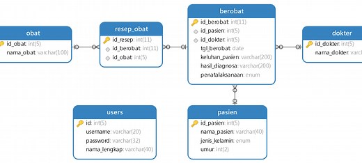 Cara Membuat Database Aplikasi Klinik Sederhana dengan MySQL