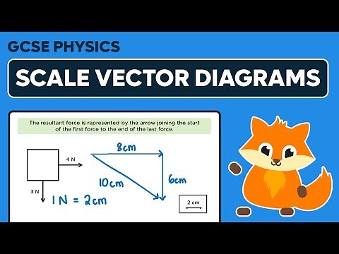 Scale Vector Diagrams - GCSE Physics