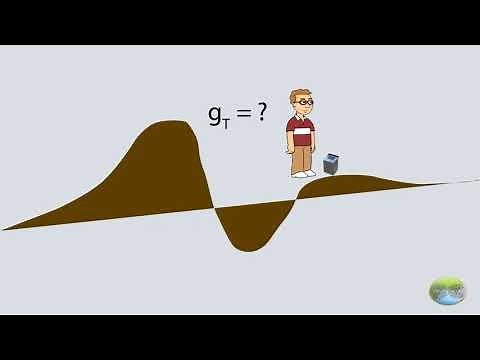 Gravity Anomaly Part 2 | Gravity corrections and how they are applied