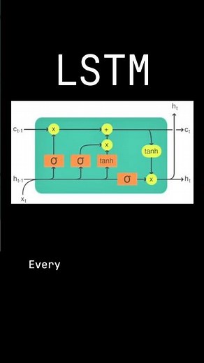 Every Neural Network Explained - LSTM - Long Short Term Memory Networks