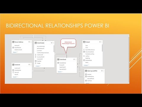Why Not to have bidirectional relationship Power BI