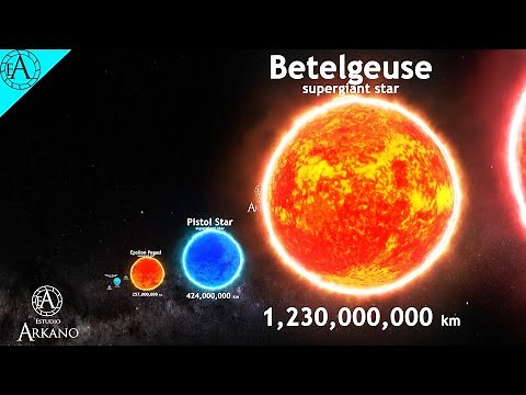 Universe Size Comparison