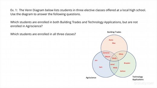 How to Interpret a Venn Diagram of 3 Sets | Study.com
