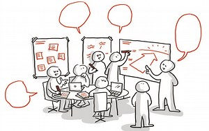 Visual collaboration: What it is & how to get started | Mural