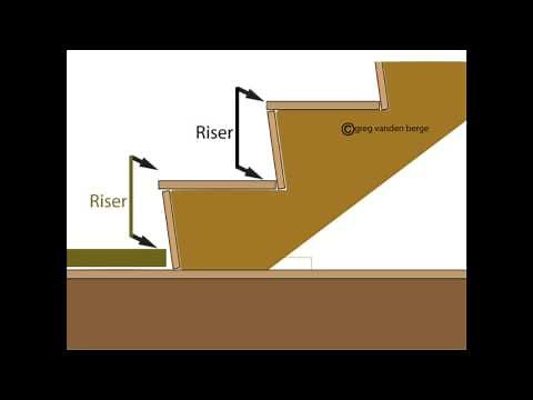 Watch This Video Before Cutting Stair Stringer Pattern - Bottom Layout Tips