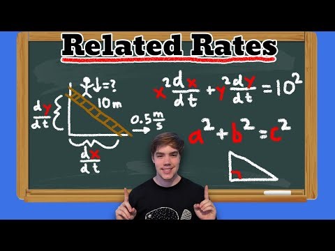 Related Rates! (Calculus 1)