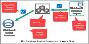 Automate DACPAC Creation and Setup Scripts for Database Development