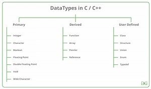 Double Data Type In Dev C++
