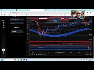 Sniper Pro + ATH RSI Indicator A Complete 15 Minute Forex Trading Plan