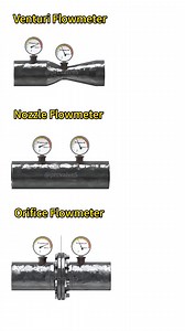 487K views · 4.3K reactions | Different Types of Flow Meters! Do You Know Their Working Principles? #Valves #Machinery #Industry #MechanicalEquipment | Valve Prc | Facebook