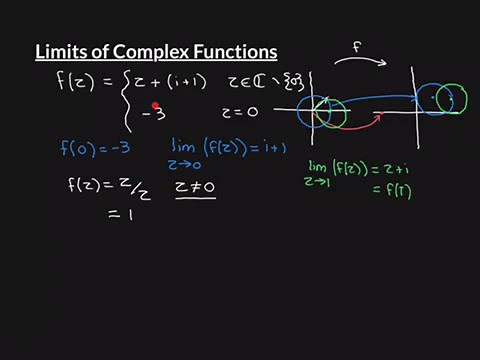 Limits of Complex Functions Part 1