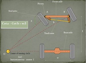 Steering Mechanism - Types Of Steering Mechanism - Advantage