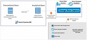 Now in preview – Change Data Capture (CDC) with Azure Cosmos DB analytical store - Azure Cosmos DB Blog