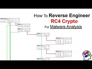 How To Reverse Engineer RC4 Crypto For Malware Analysis
