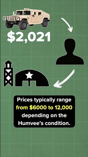 How to Buy a Military Humvee