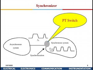 Advanced VLSI Design: Interfacing Circuits – Part-1 Synchronizer and Arbiters