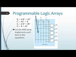 Programmable Logic Arrays (PLA)