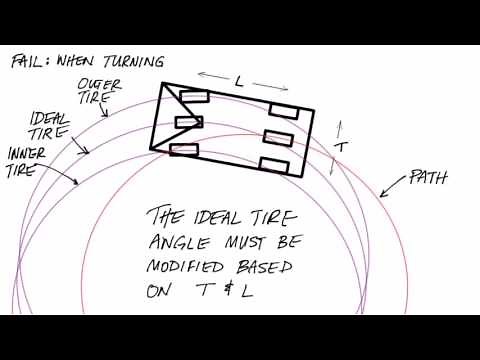 How and why to use the Ackermann steering model