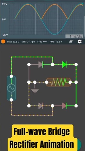 FULL-WAVE BRIDGE RECTIFIER Animation #shorts #viralshorts