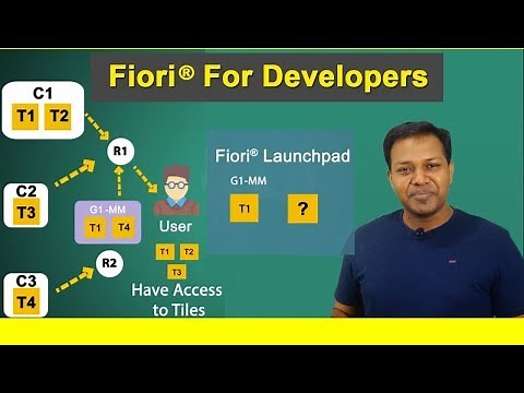 Fiori® For Developers | SAP® Fiori® Training | Types of Fiori® Application