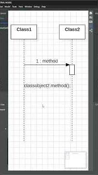 UML System Sequence Diagram basics with Java Code example.
