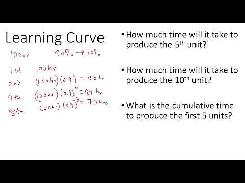 Learning Curve Explained with Example Calculations Using MS Excel