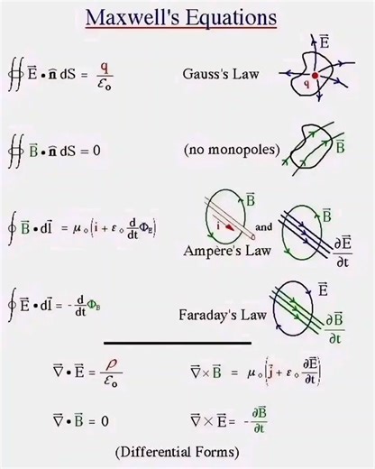 Maxwell's equations