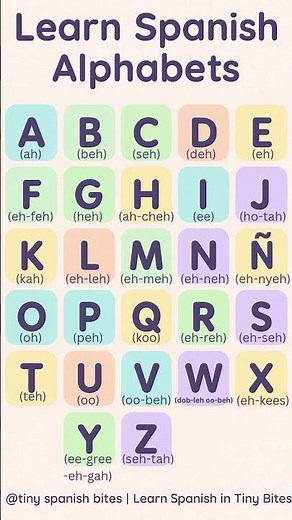 Spanish Alphabet for Beginners 💛📚✨
