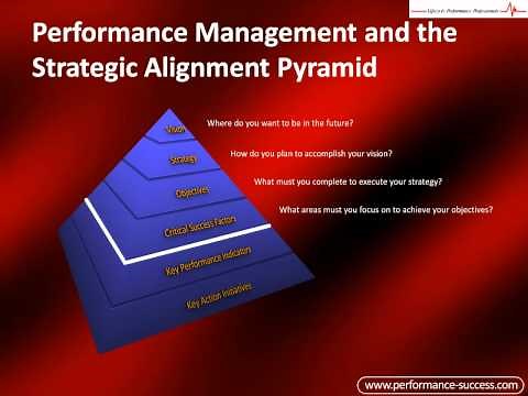 Strategic Alignment Pyramid: How to Align Strategy to Organizational Goals