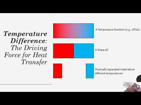 Heat Transfer - Chapter 1 - Lecture 1 - Introduction to Heat Transfer