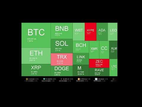 Live Coin Price Watch!