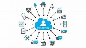 Internet of Things: What It Is, How It Works, Examples and More