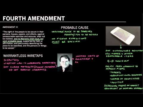 The Fourth Amendment of the U.S. Constitution