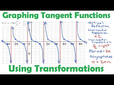 Graphing Tangent Functions Using Transformations • [5.3b] PRE-CALCULUS 12