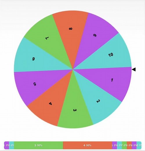 Spin random number wheel. #wheelofnames #spinthewheel #randomwheel