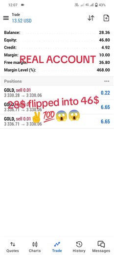 FOREX ACCOUNT MANAGER on TikTok