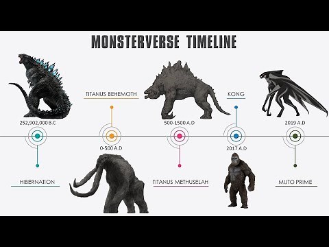 Godzilla Titans Timeline | Monsterverse Timeline Explained