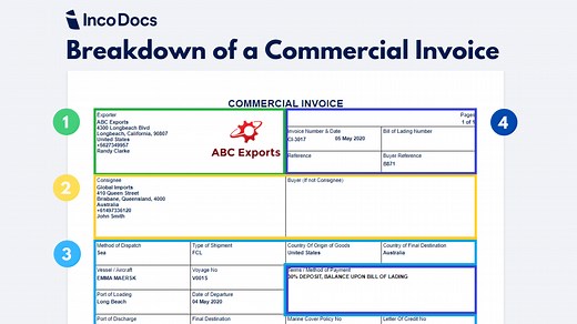 Create and Download a Commercial Invoice Template for Global Trade