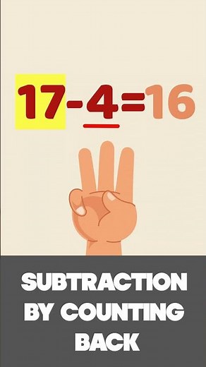 Subtraction by Counting Back on Fingers. 17-4=? | Math for 1st Grade