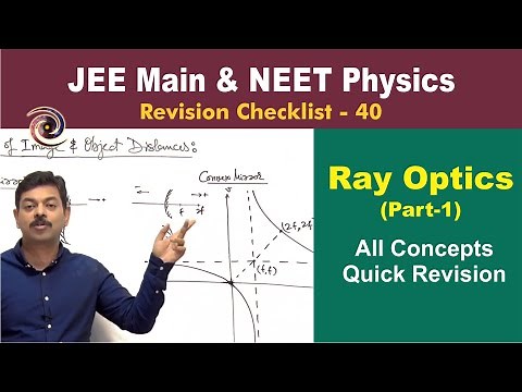 Ray Optics (Part-1 Reflection of Light) | Revision Checklist 40 for JEE and NEET
