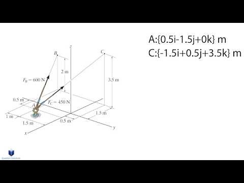 Forces in Cartesian Vector Form