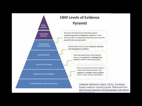 Evidence-Based Practice, Step 2 (part II): Searching- Levels of Evidence