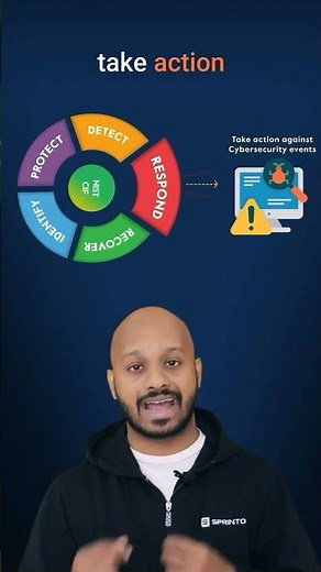 NIST Cybersecurity Framework Core Explained #shorts