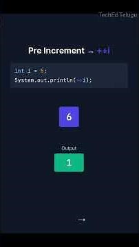 i++ vs ++i Explained in 30 Seconds | Post Increment vs Pre Increment in Java #dsa #java #coding