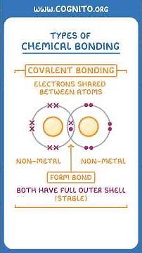Types of bonds: Ionic + Metallic + Covalent