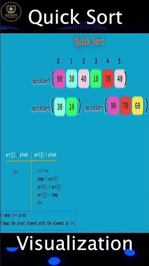 Quick Sort Algorithm | Visualisation | Java | Python