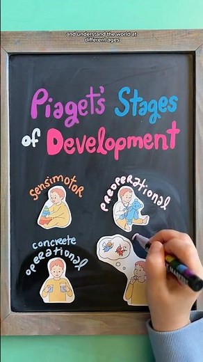 Piaget's Stages of Development