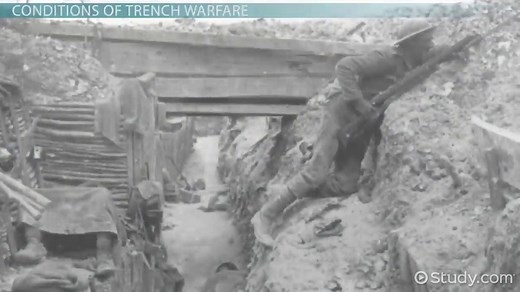 Trench Warfare in WWI | Definition, History & Facts