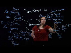 LibGuides: Research Topic Ideas: Picking a Topic